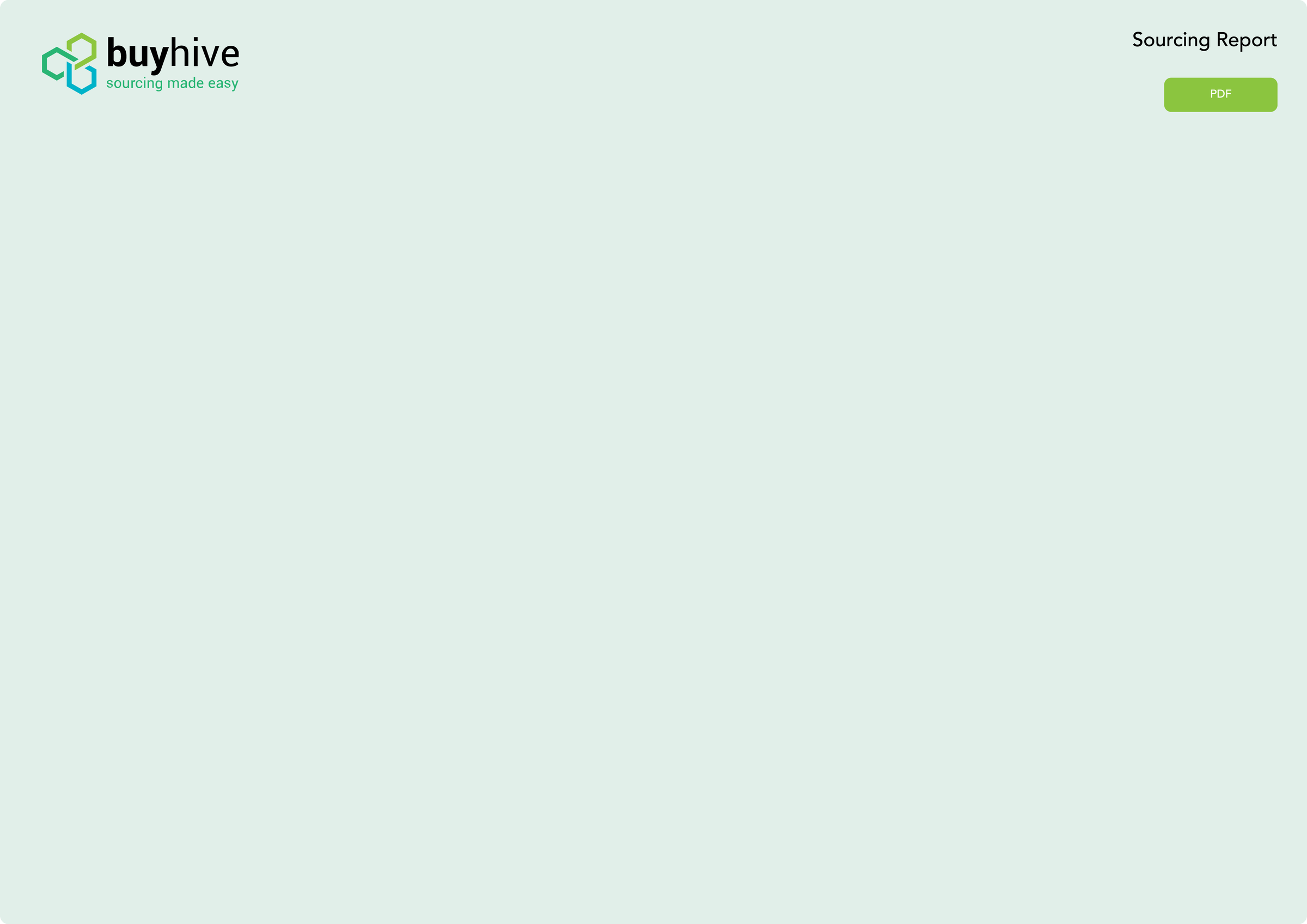 BuyHive sourcing report cover sheet